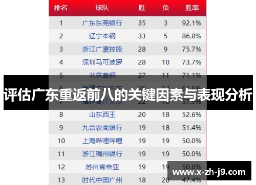 评估广东重返前八的关键因素与表现分析