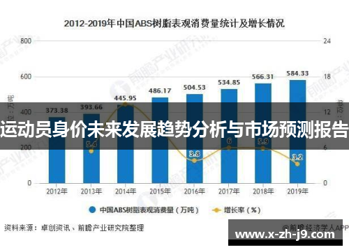 运动员身价未来发展趋势分析与市场预测报告