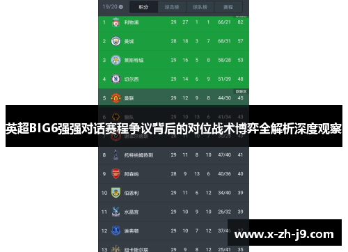 英超BIG6强强对话赛程争议背后的对位战术博弈全解析深度观察