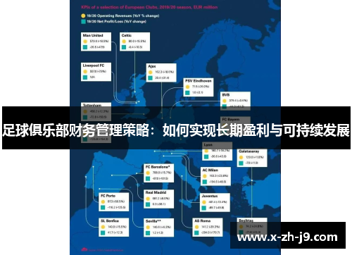 足球俱乐部财务管理策略：如何实现长期盈利与可持续发展