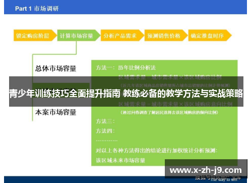 青少年训练技巧全面提升指南 教练必备的教学方法与实战策略